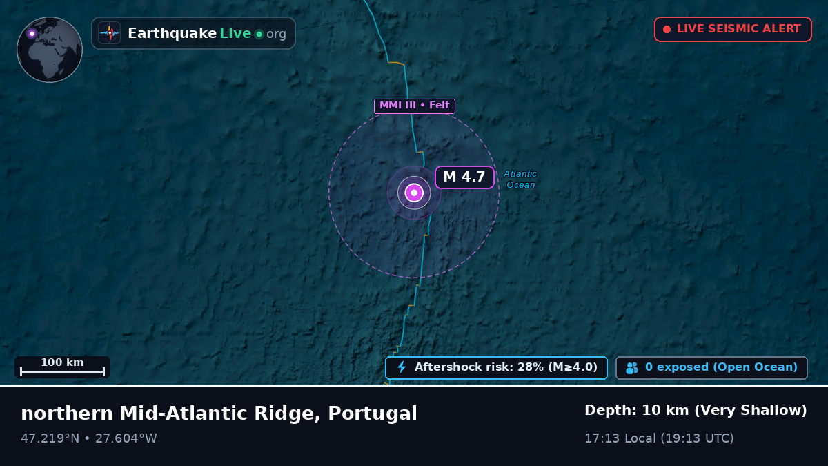 North Atlantic Ocean (Portugal)