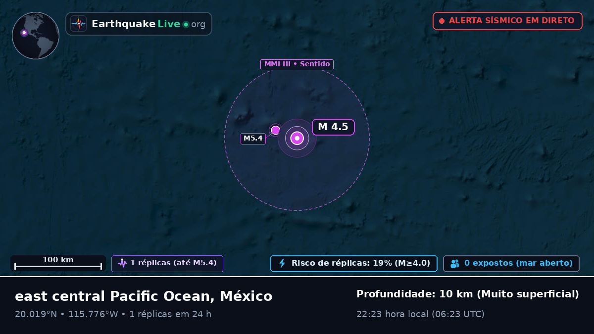 Oceano Pacífico Norte (México)