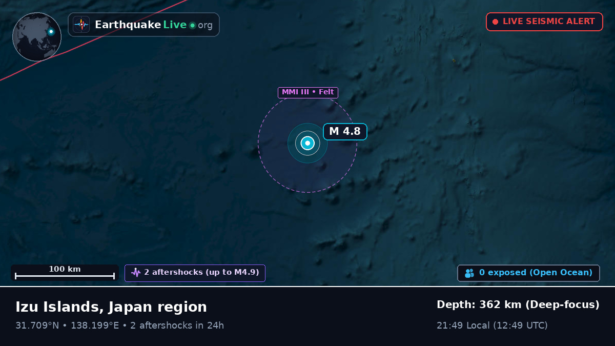 North Pacific Ocean (Japan)