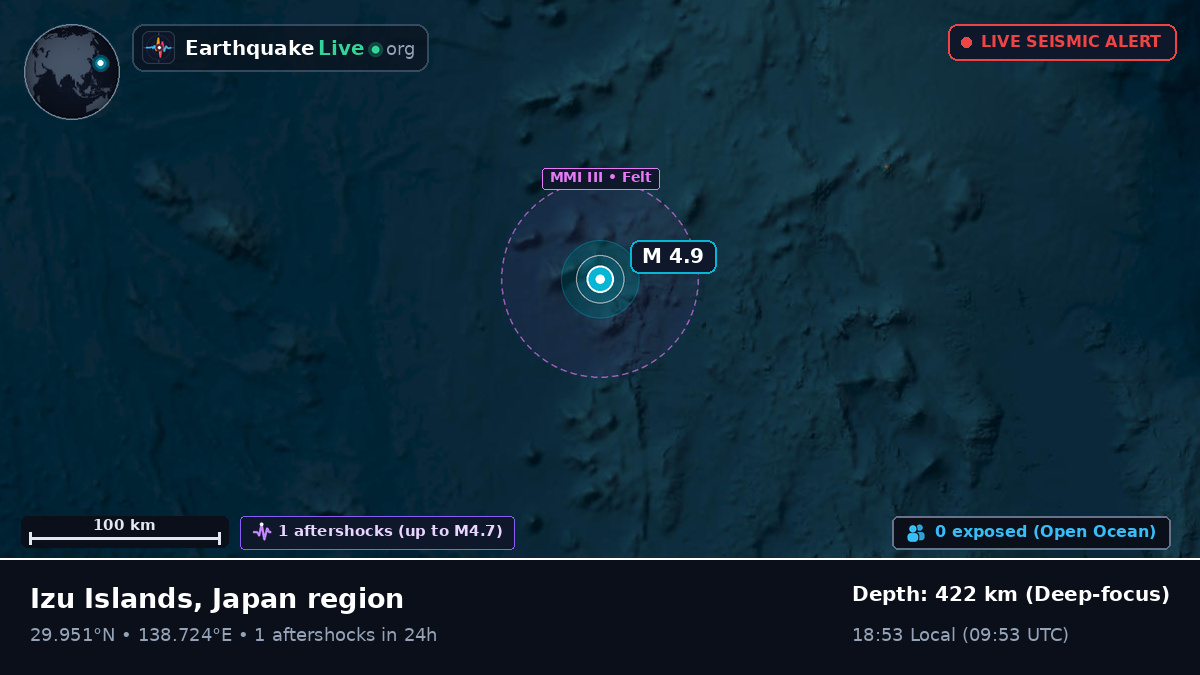 North Pacific Ocean (Japan)
