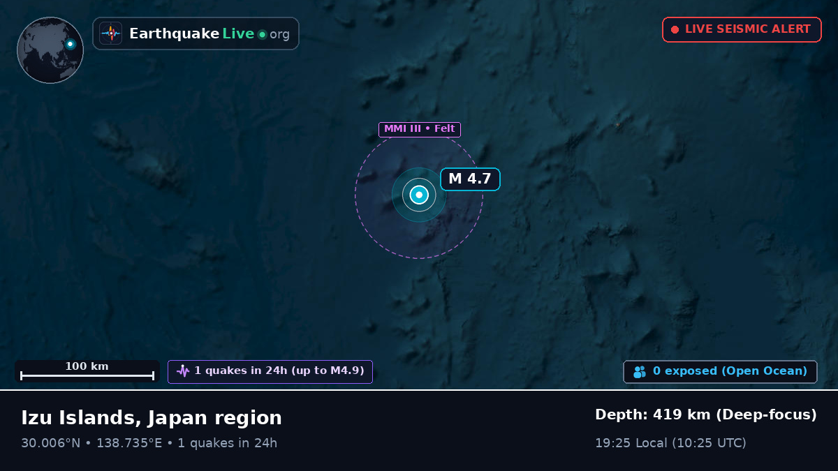 North Pacific Ocean (Japan)