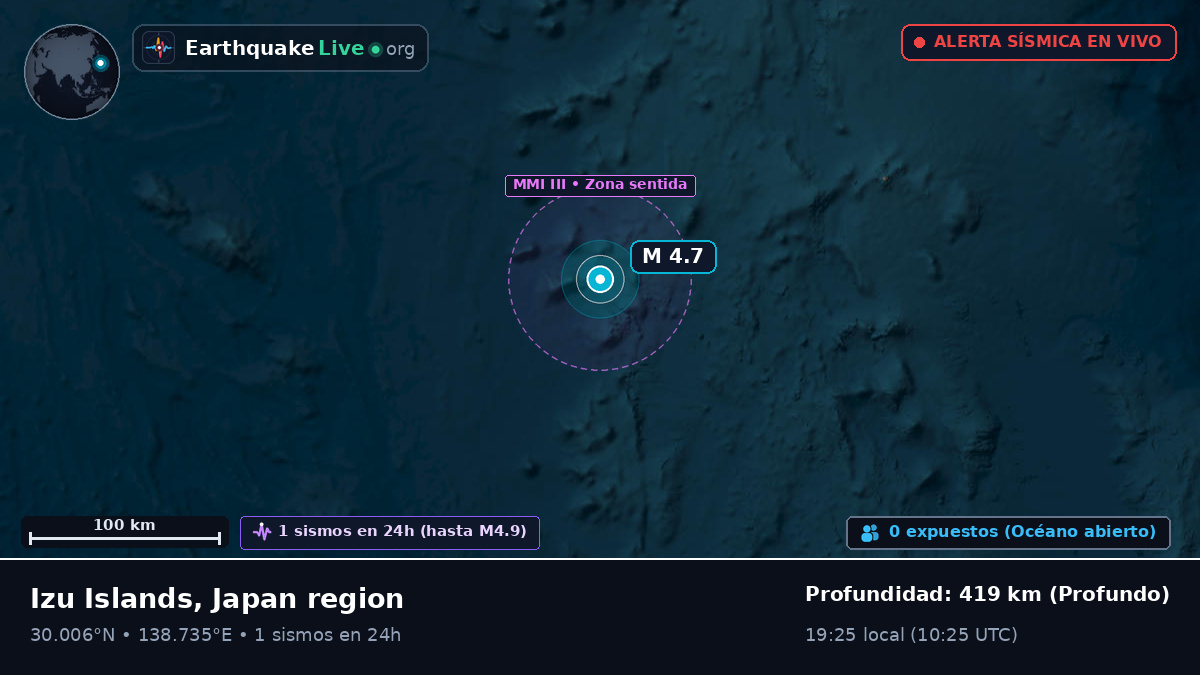 Océano Pacífico Norte (Japón)
