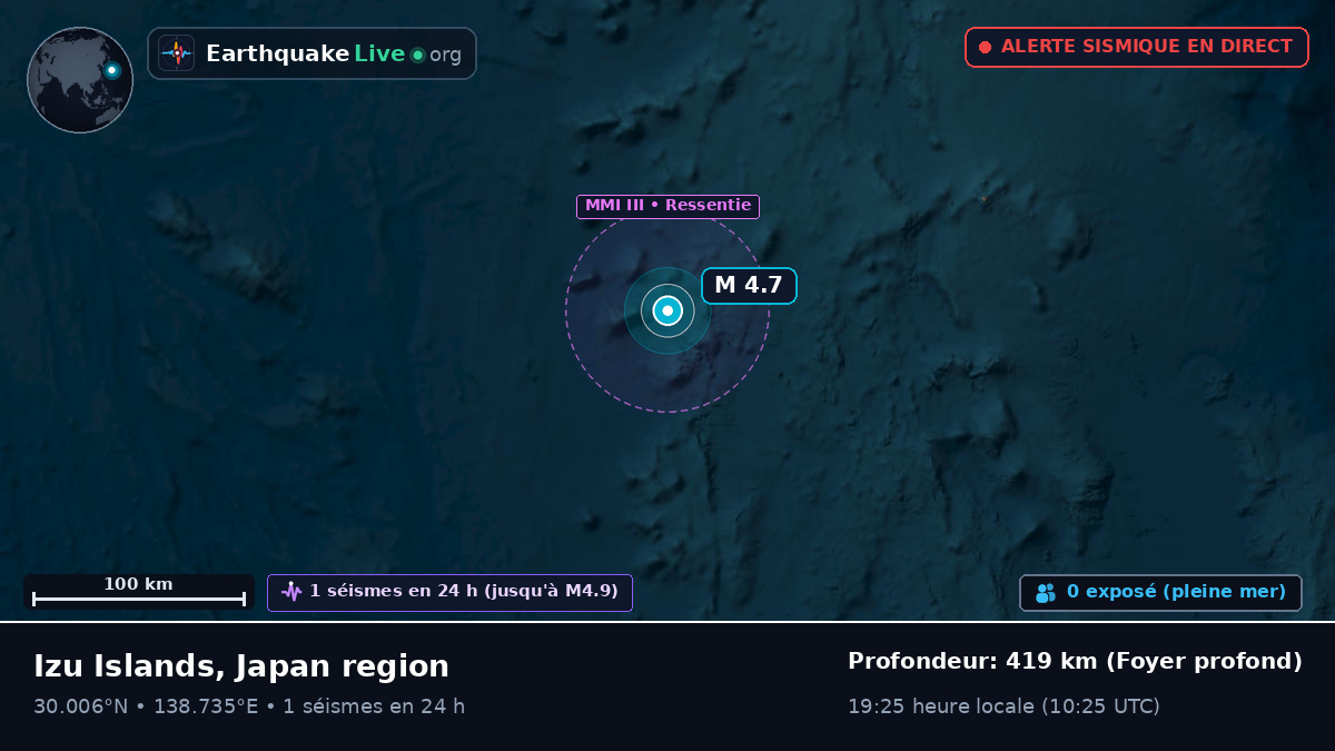 Océan Pacifique Nord (Japon)