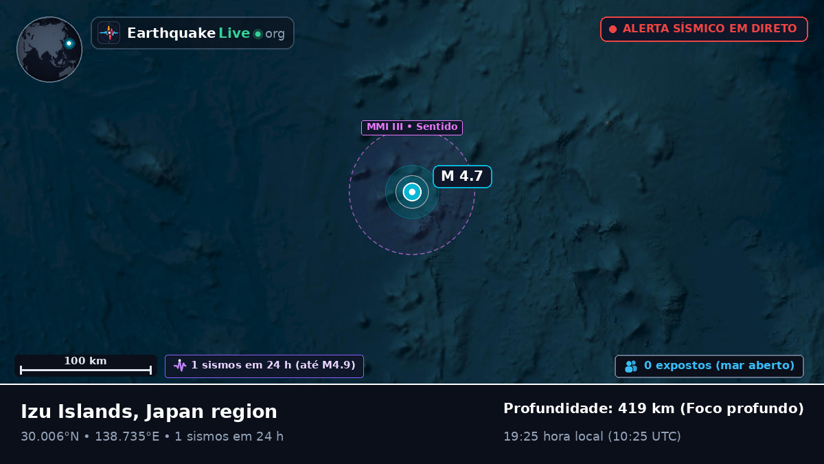 Oceano Pacífico Norte (Japão)