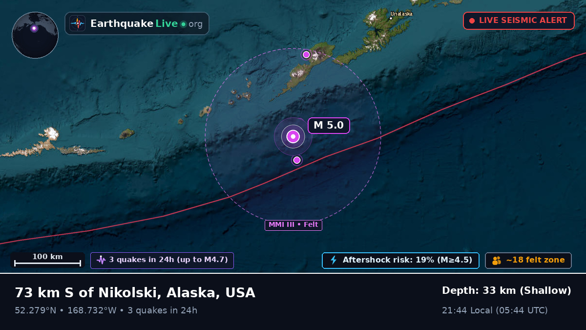 Bering Sea (USA)