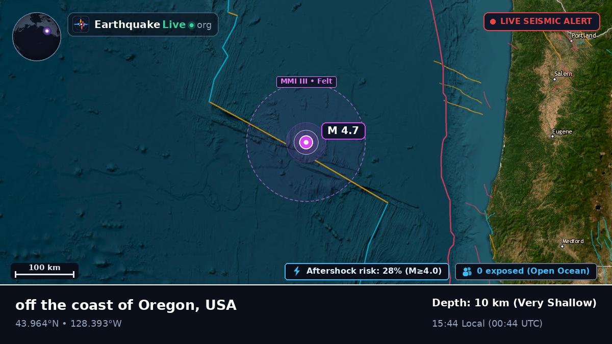 North Pacific Ocean (USA)