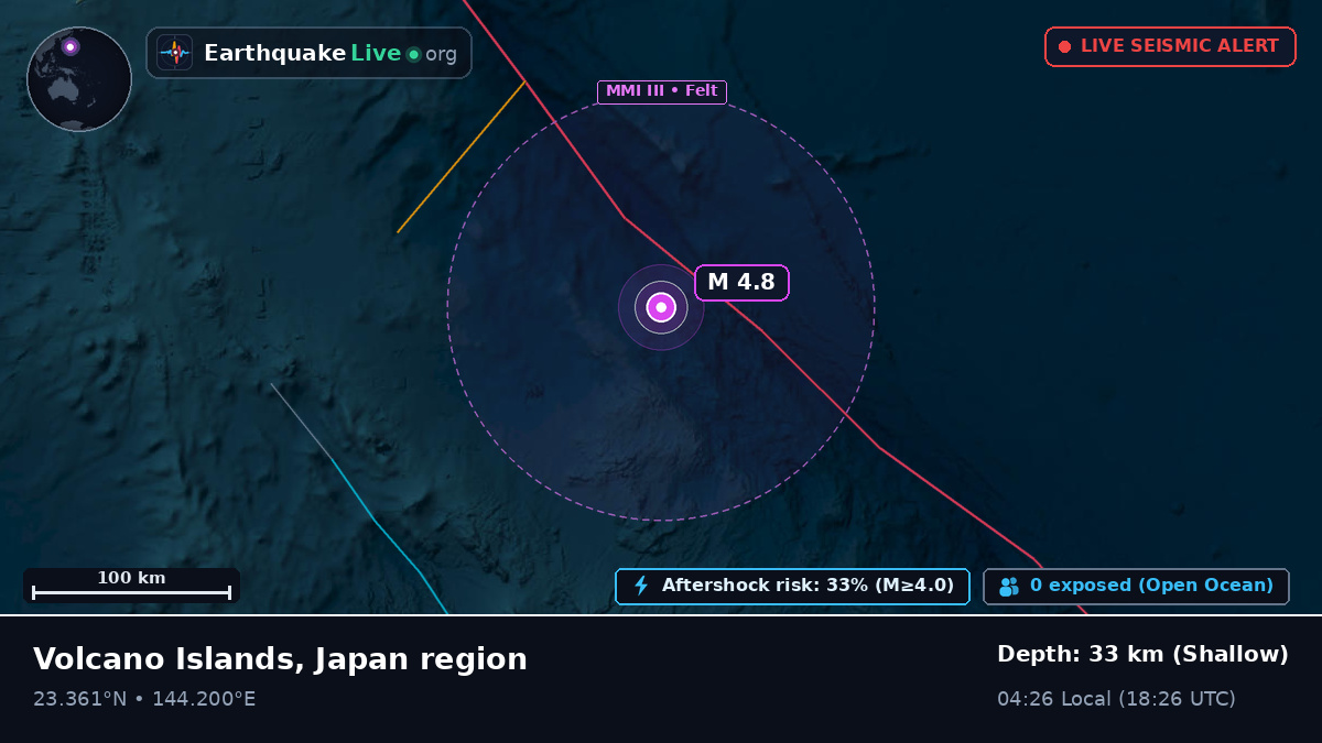 Philippine Sea (Northern Mariana Islands)