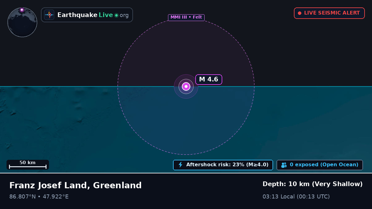 Arctic Ocean (Greenland)