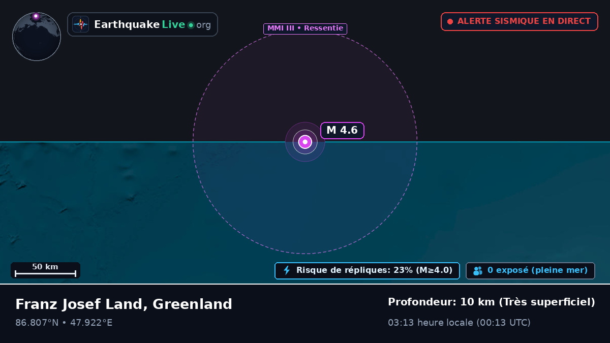 Océan Arctique (Greenland)