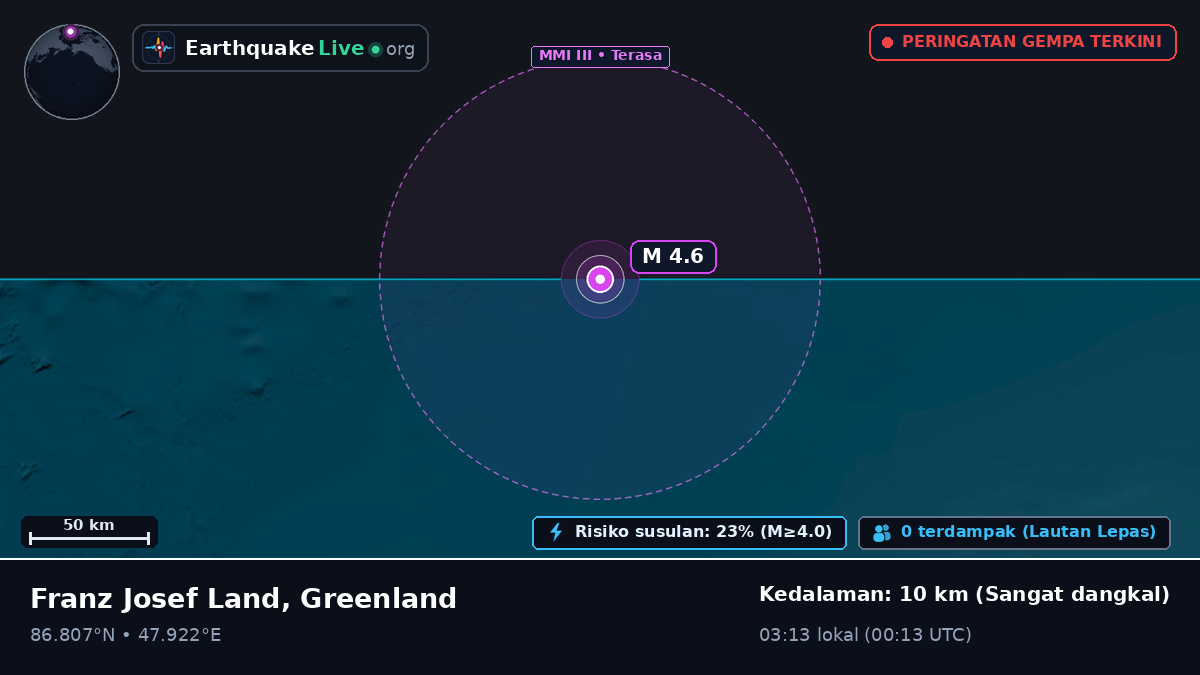 Samudra Arktik (Greenland)