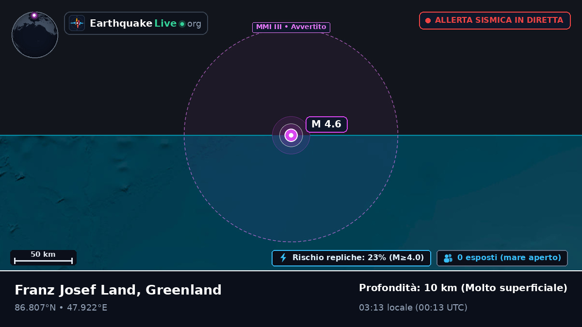 Oceano Artico (Greenland)