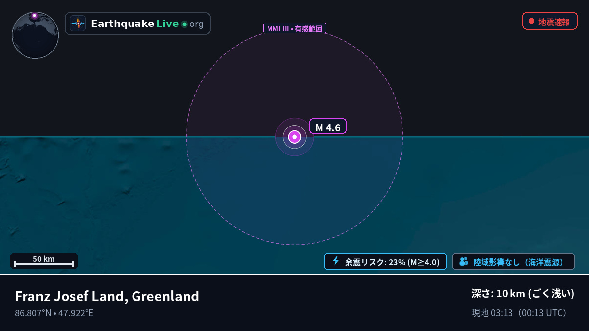 北極海 (Greenland)