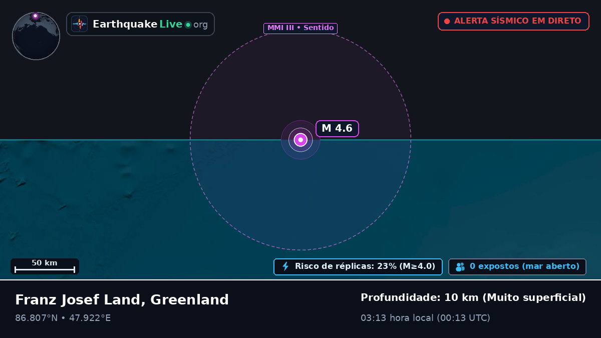 Oceano Ártico (Greenland)
