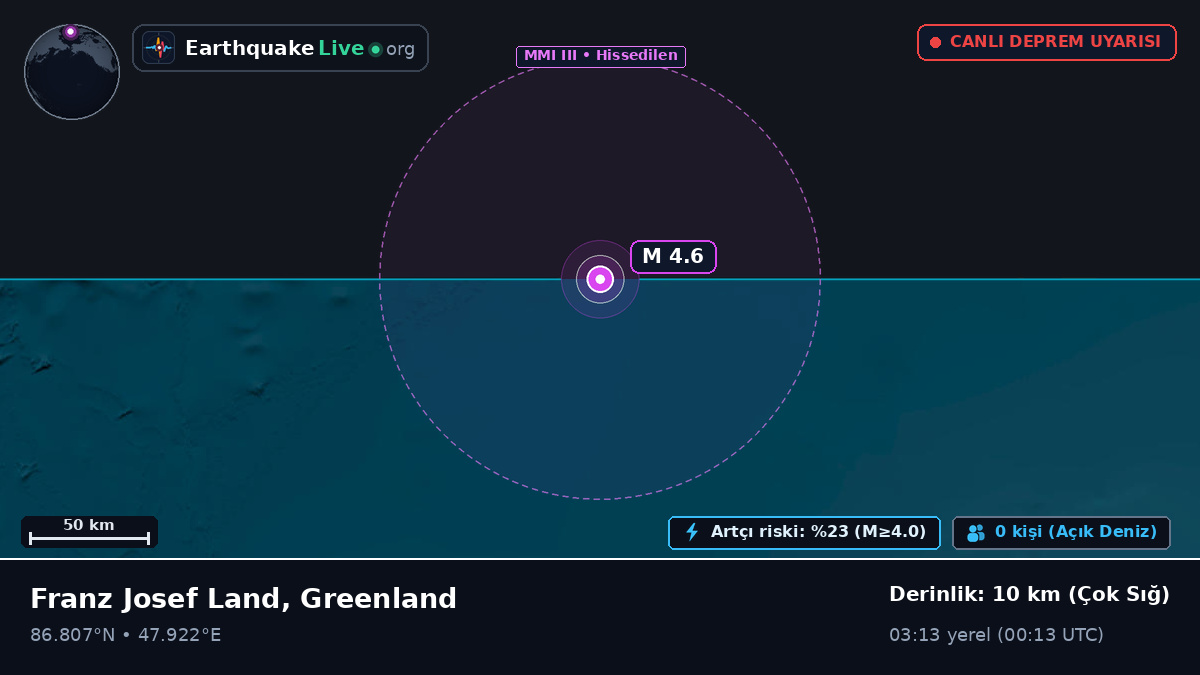 Kuzey Buz Denizi (Greenland)