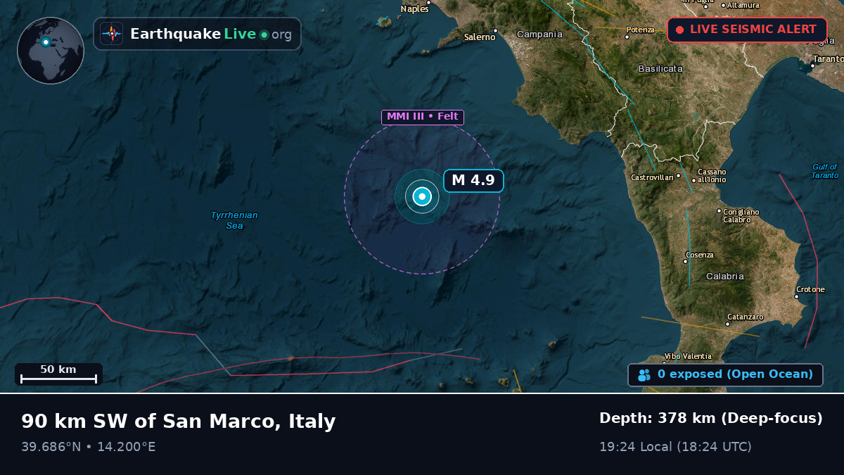 Tyrrhenian Sea (Italy)