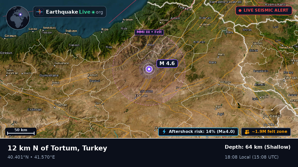 Erzurum, Turkey