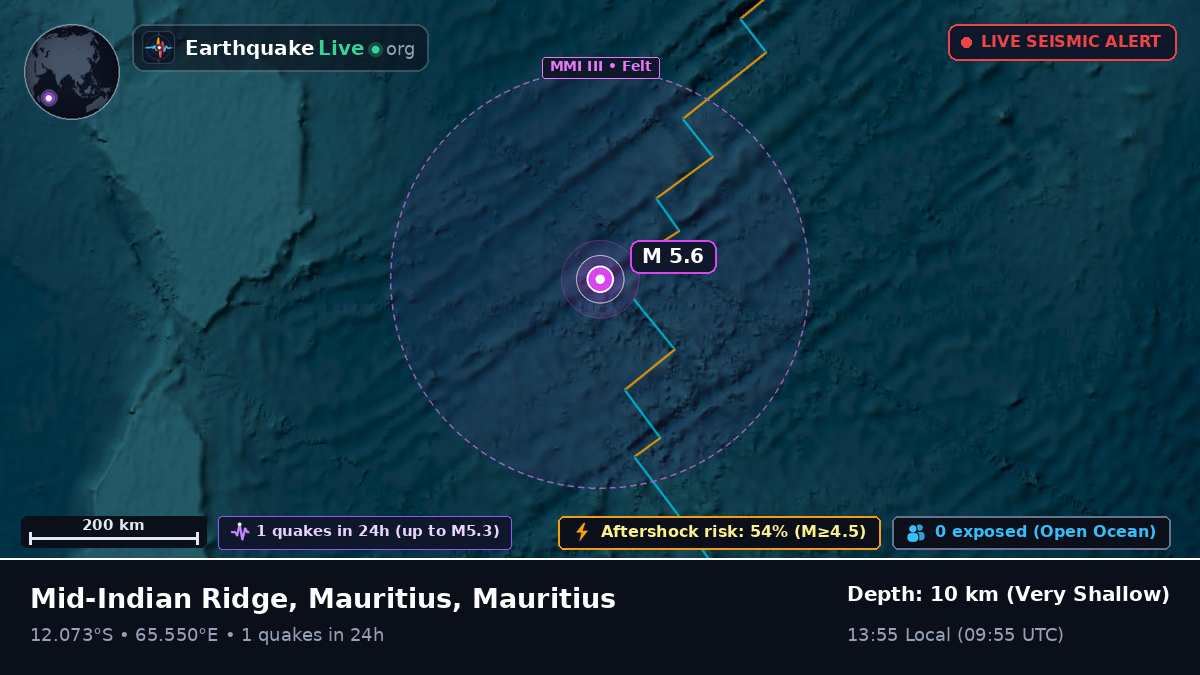 Indian Ocean (Mauritius)