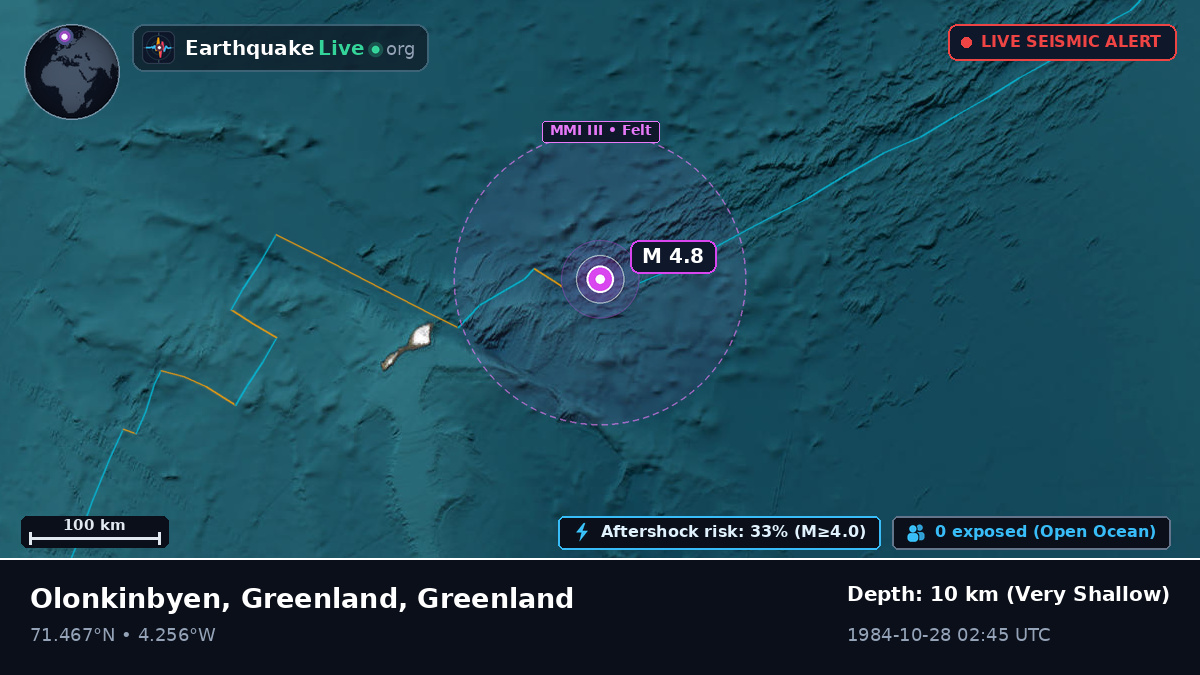 Arctic Ocean (Greenland)
