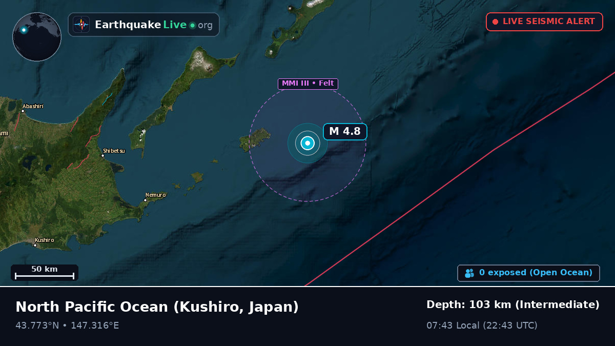 North Pacific Ocean (Japan)