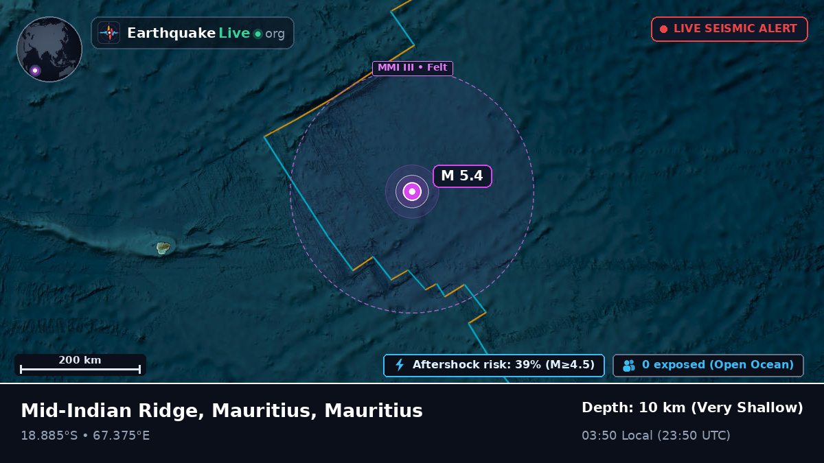 Indian Ocean (Mauritius)