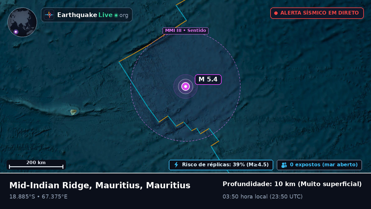 Oceano Índico (Mauritius)