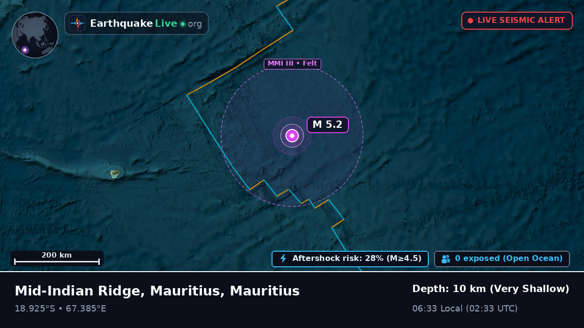 Indian Ocean (Mauritius)