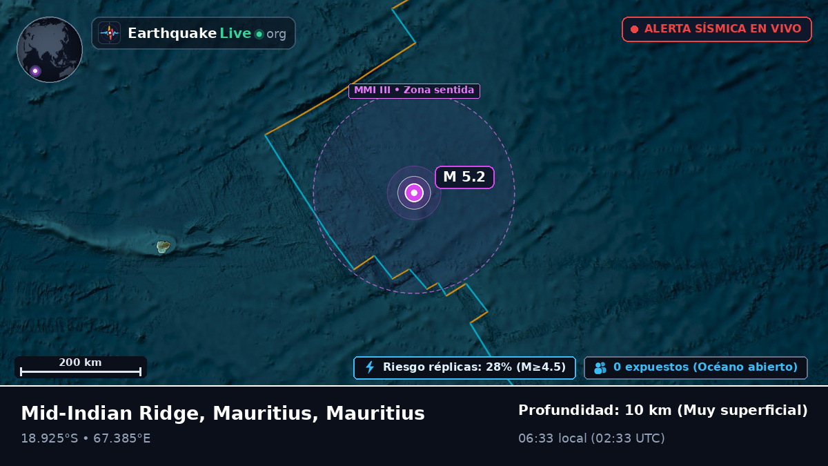 Océano Índico (Mauritius)