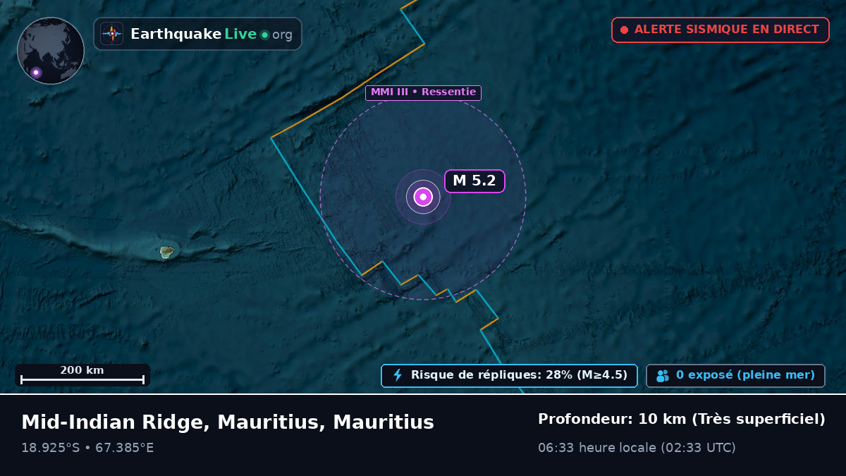 Océan Indien (Mauritius)