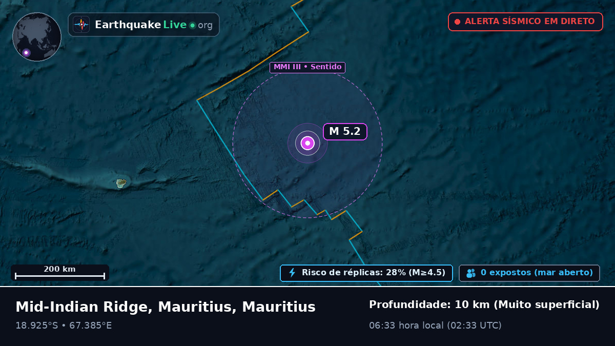Oceano Índico (Mauritius)