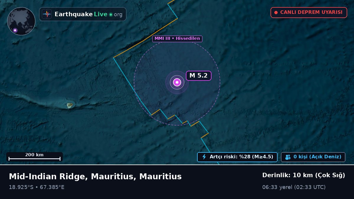 Hint Okyanusu (Mauritius)