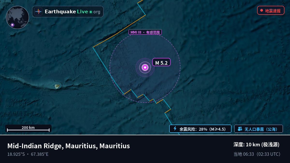 印度洋 (Mauritius)