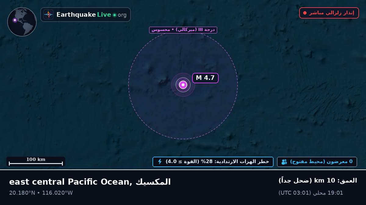 شمال المحيط الهادئ (المكسيك)