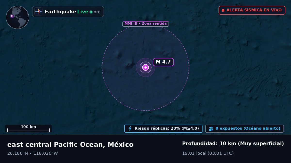 Océano Pacífico Norte (México)