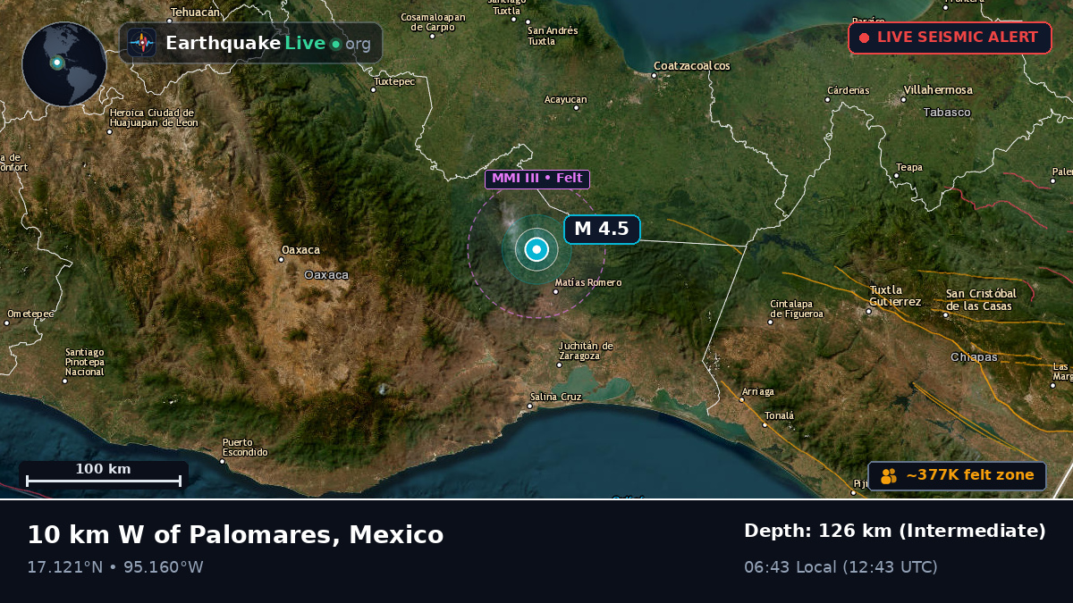 Oaxaca, Mexico