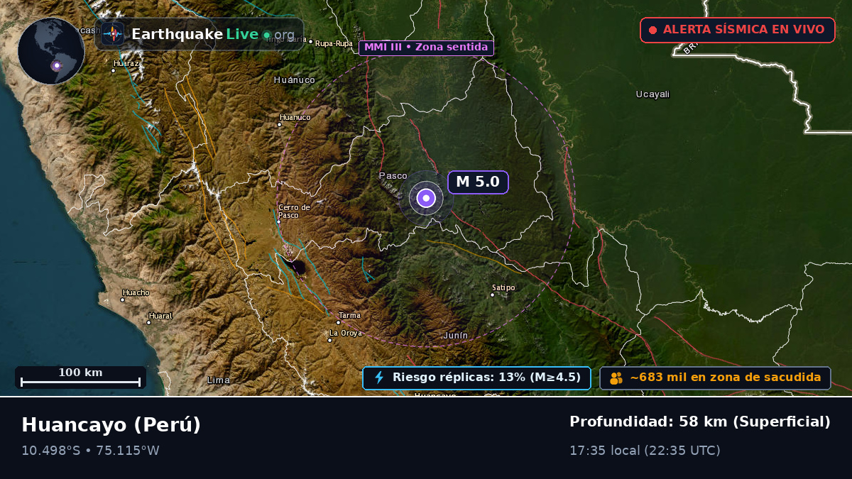 Junín, Perú