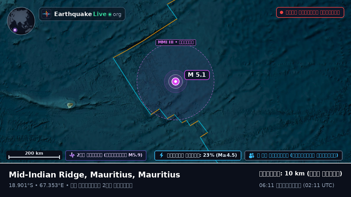 ভারত মহাসাগর (Mauritius)