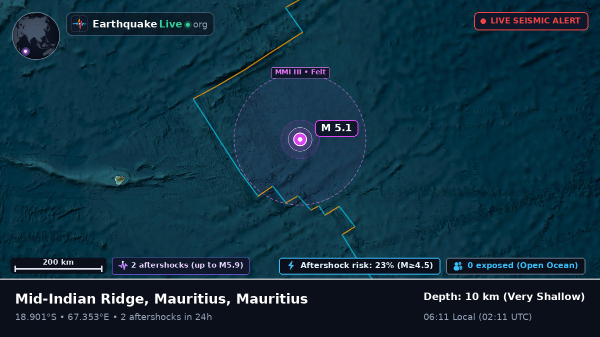 Indian Ocean (Mauritius)