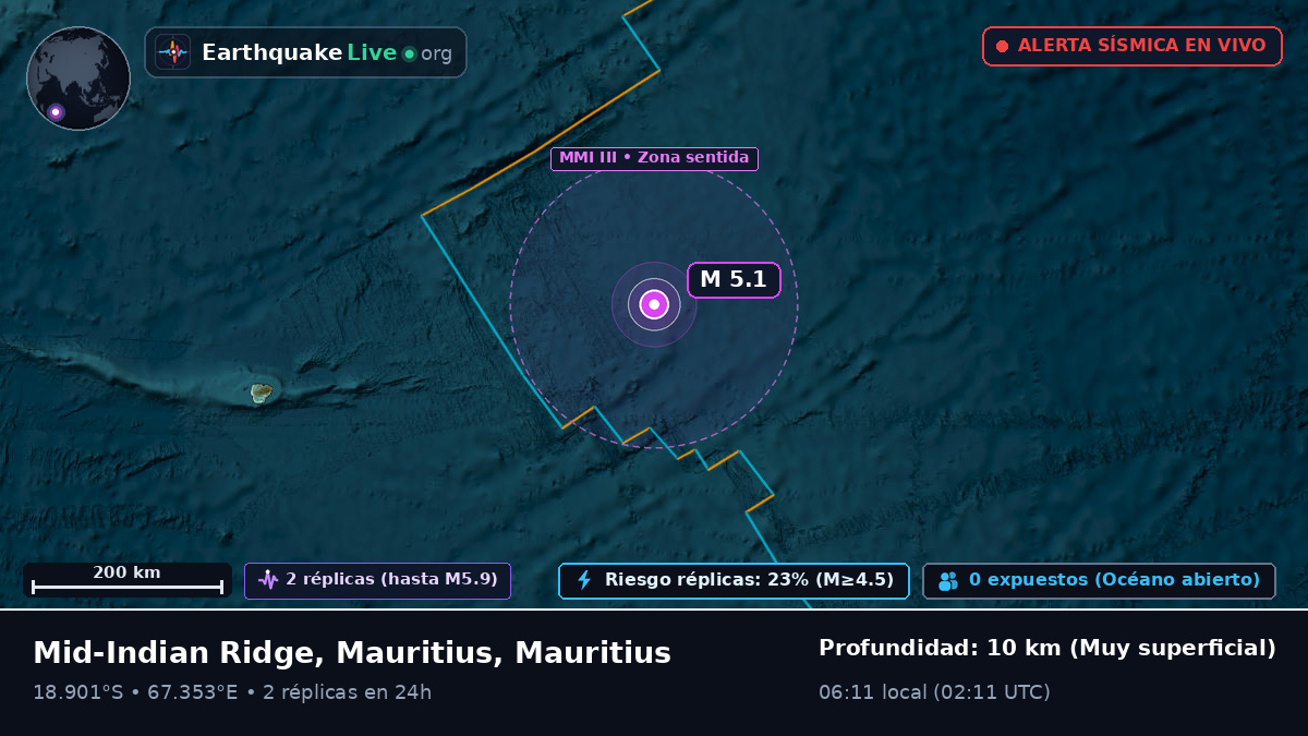 Océano Índico (Mauritius)