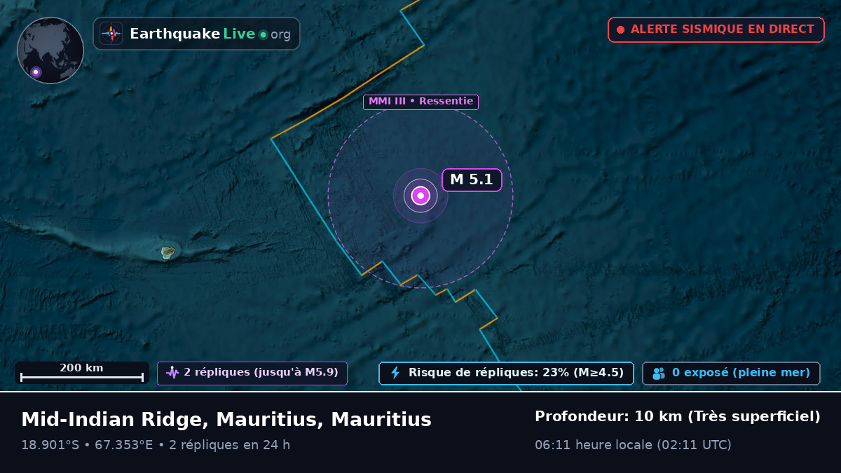 Océan Indien (Mauritius)