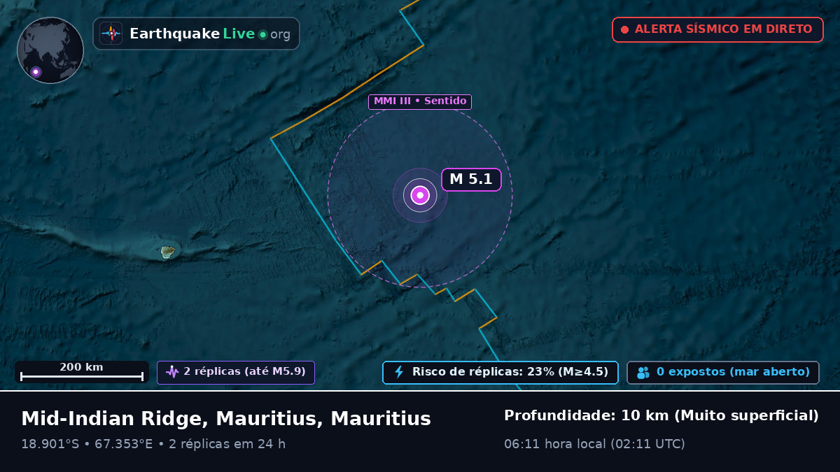 Oceano Índico (Mauritius)