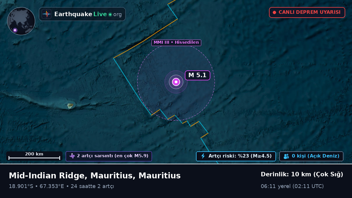 Hint Okyanusu (Mauritius)