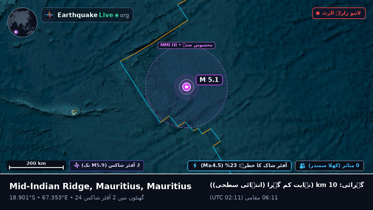 بحر ہند (Mauritius)