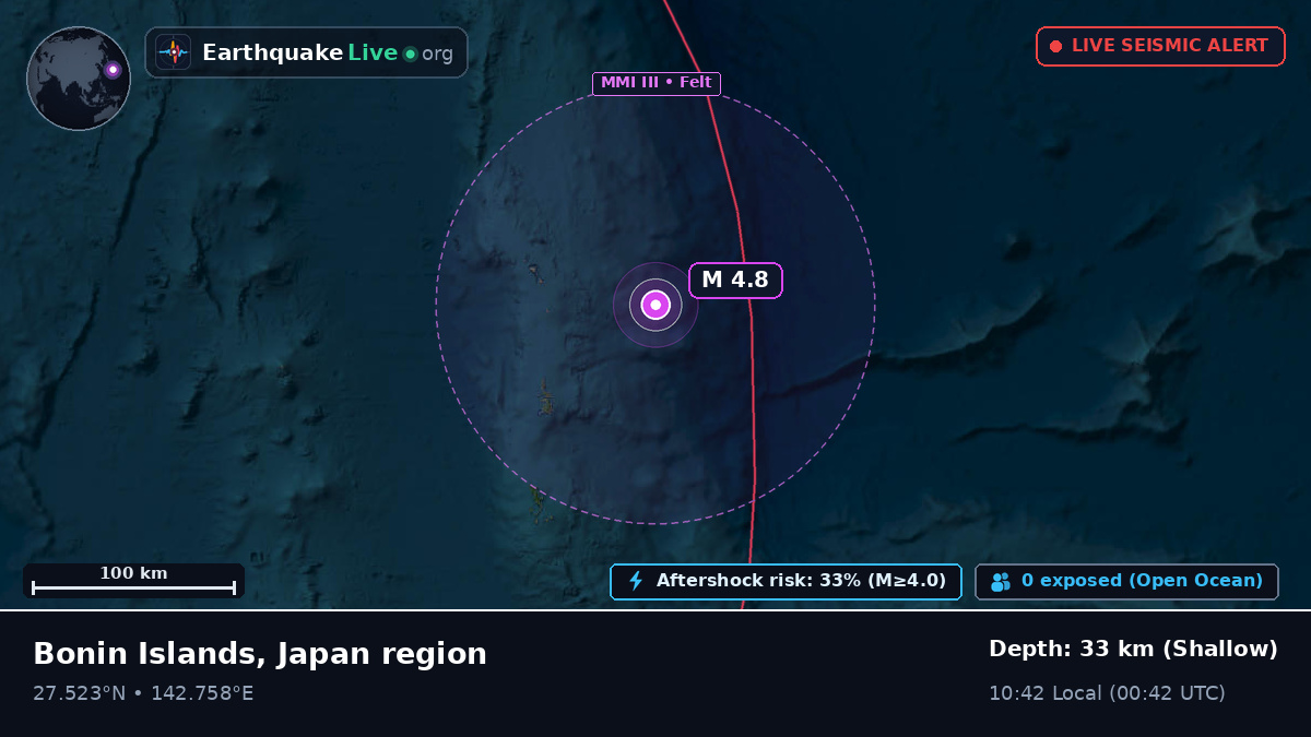 North Pacific Ocean (Japan)
