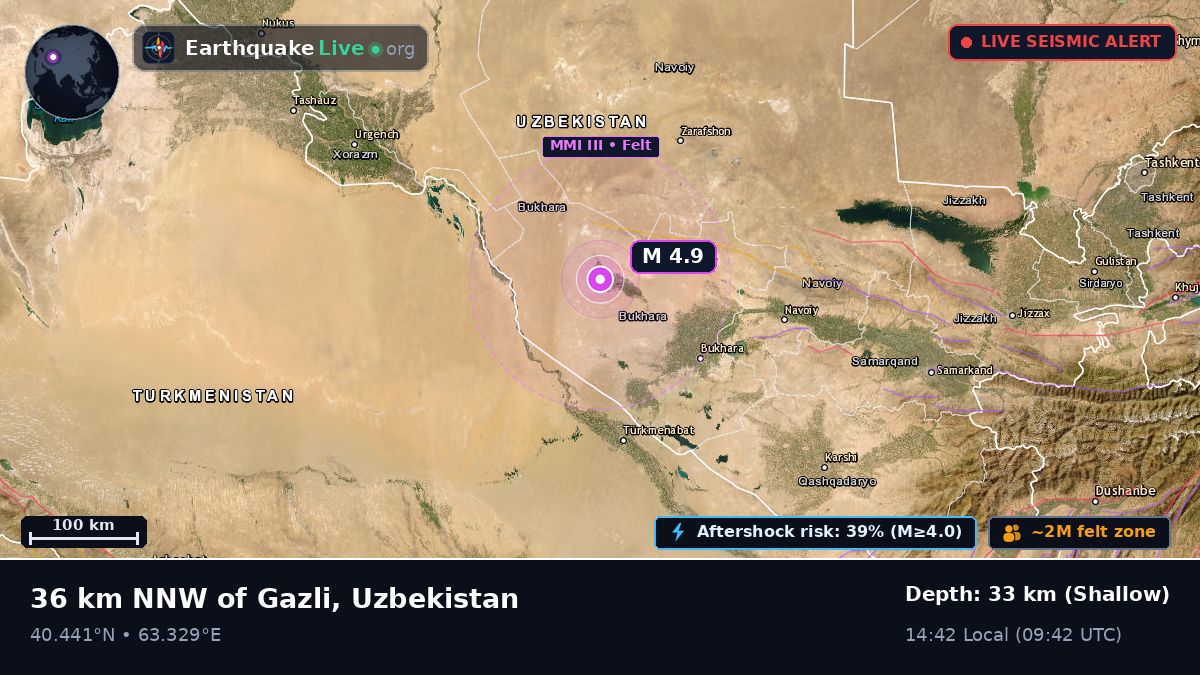 Bukhoro, Uzbekistan