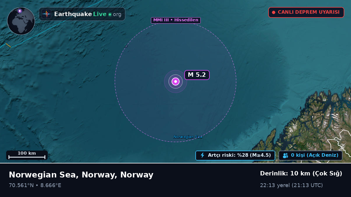 Kuzey Buz Denizi (Norway)