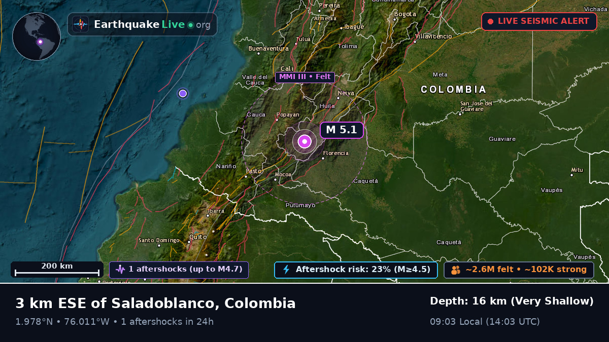 Caquetá, Colombia