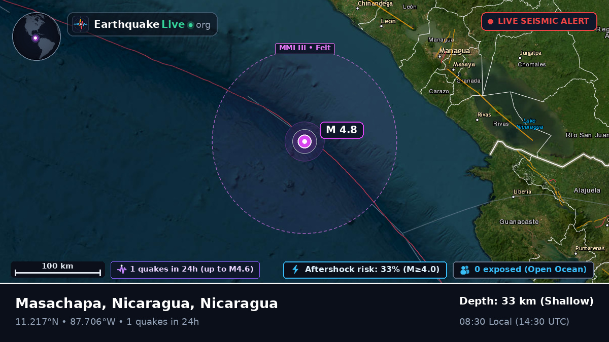 Caribbean Sea (Nicaragua)