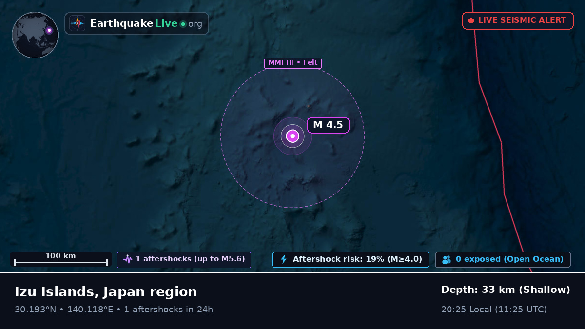 North Pacific Ocean (Japan)