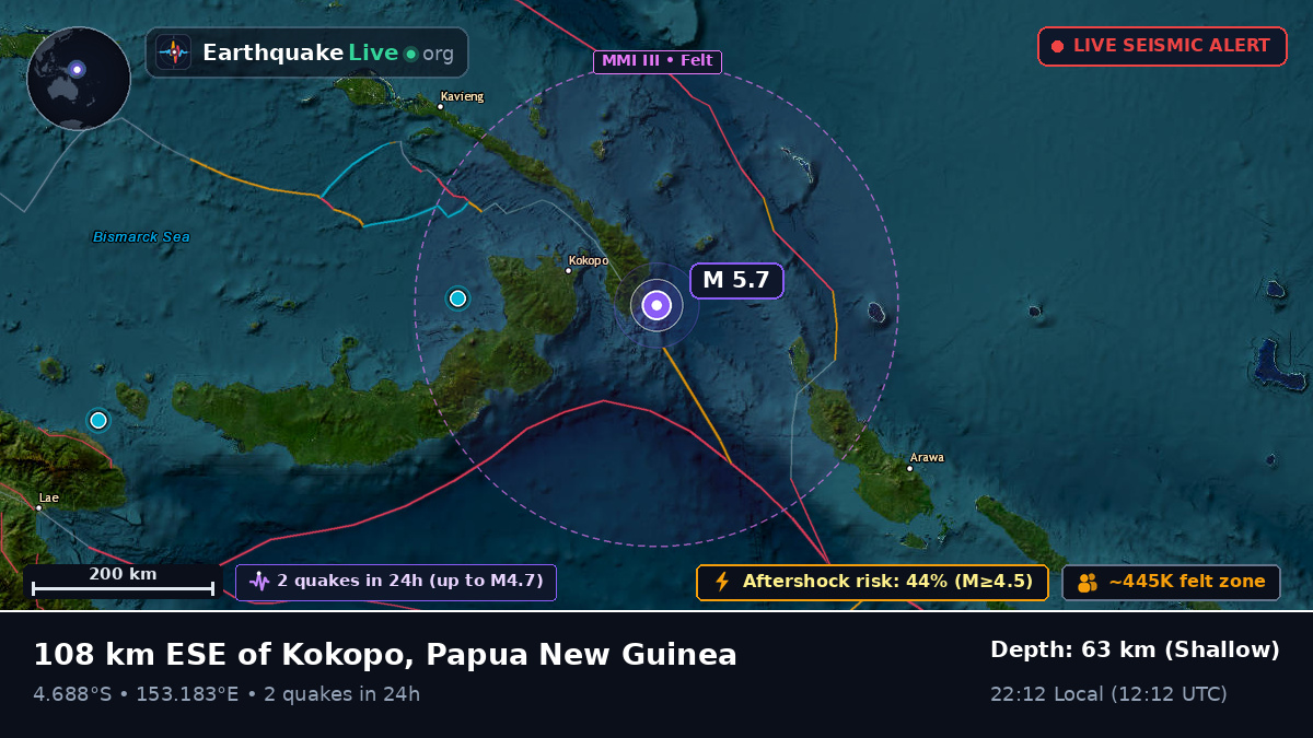 Off the coast of Rabaul, Papua New Guinea