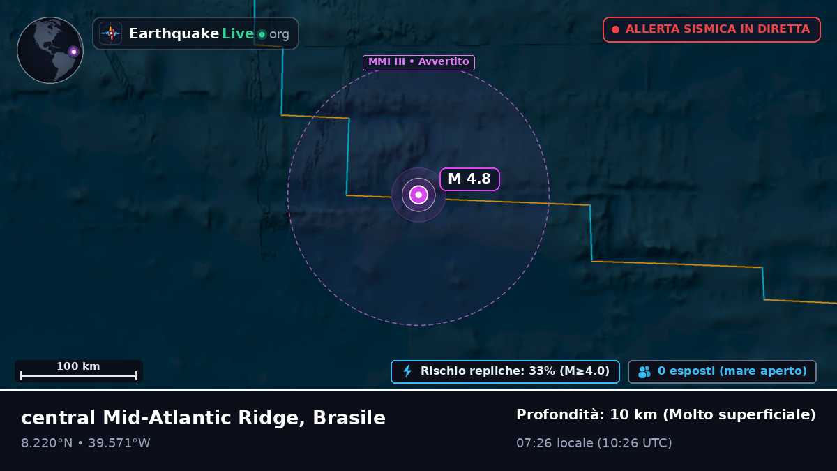 Oceano Atlantico settentrionale (Brasile)
